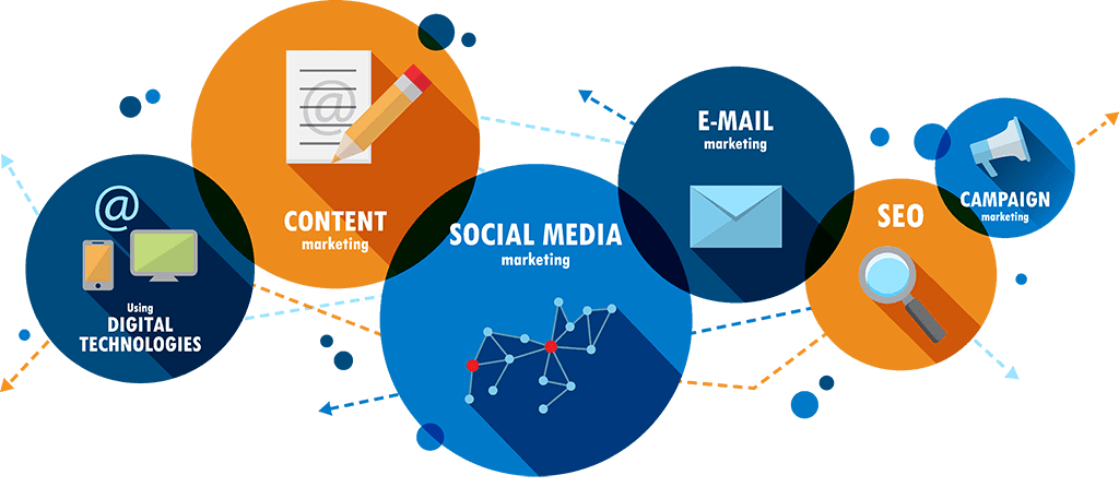digital marketing services by cpcc