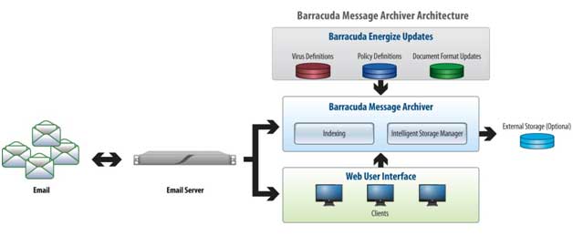barracuda_message_archiver